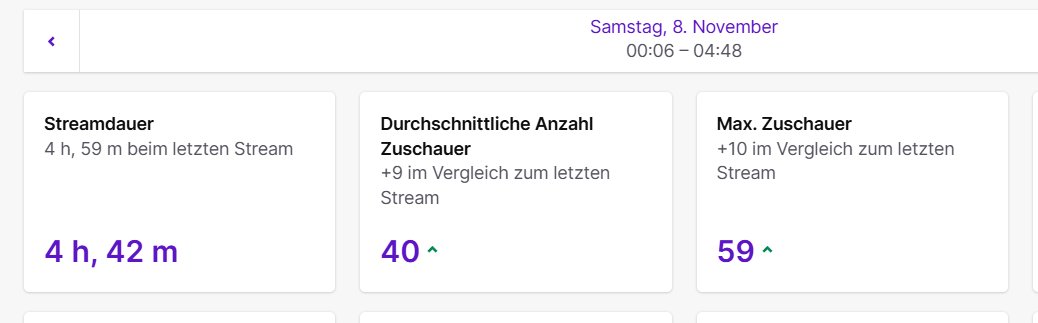 Ult forgot to screenshot winrate 🥴. Thanks for the Stream ❤️ Will be grinding this season