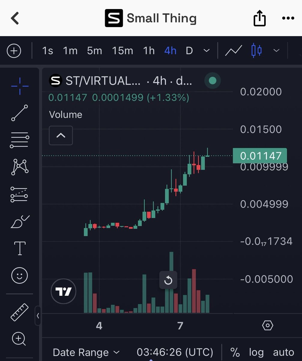 ethermage's tweet image. Unicorn mechanism humming well.

- $ST is the first project that has raised &amp;gt;$300k usd through this mechanism
- price chart not affected by micro fundraising tranches
- wealth effect also created for the virgens (20x)

Show me another better mechanism for launches today
