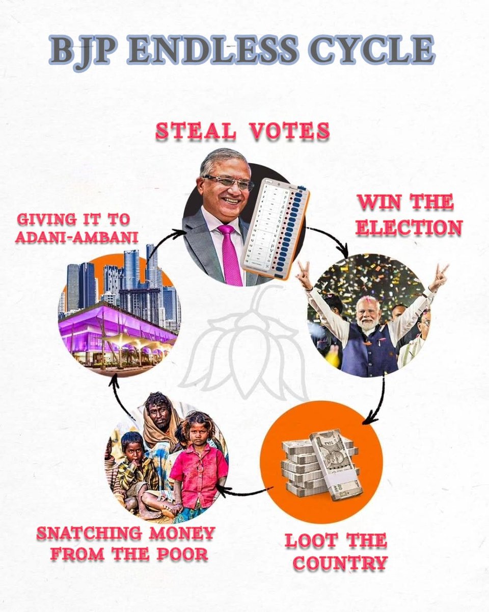 SevadalCGL's tweet image. BJP&apos;s political toolkit !

#ModiDisasterForIndia