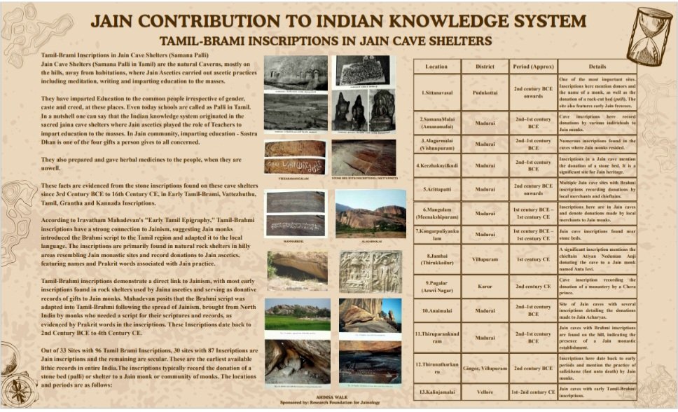 vishwajains's tweet image. Jain contribution to Indian knowledge system
#Tamil - #Brahmi #Inscriptions in #ancient #Jain #Caves shelters 

#History #religion #Jainism
