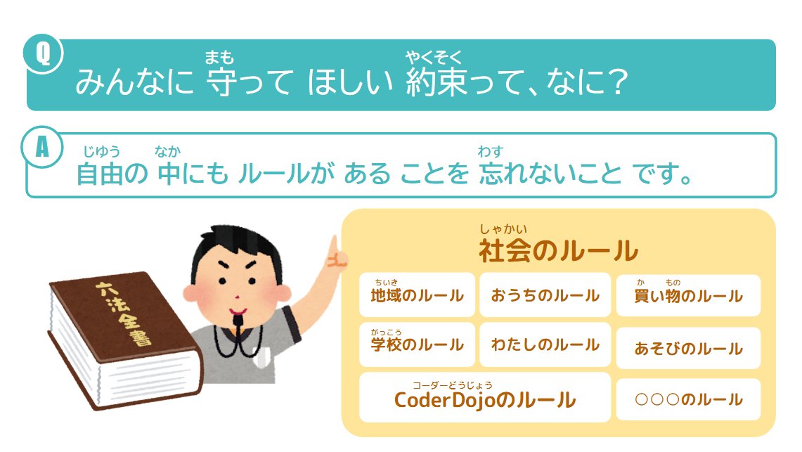CoderDojoKodaJp's tweet image. 先ほど更新したスライドに分かりにくい部分があったので一部修正しました。
CoderDojoのルールはひとつですが、社会のルールも守ってほしいし、貴方自身を守ることもしてほしい。世の中には守ってほしい様々なルールがある…ということが少しでも伝わるように図を調整しました。