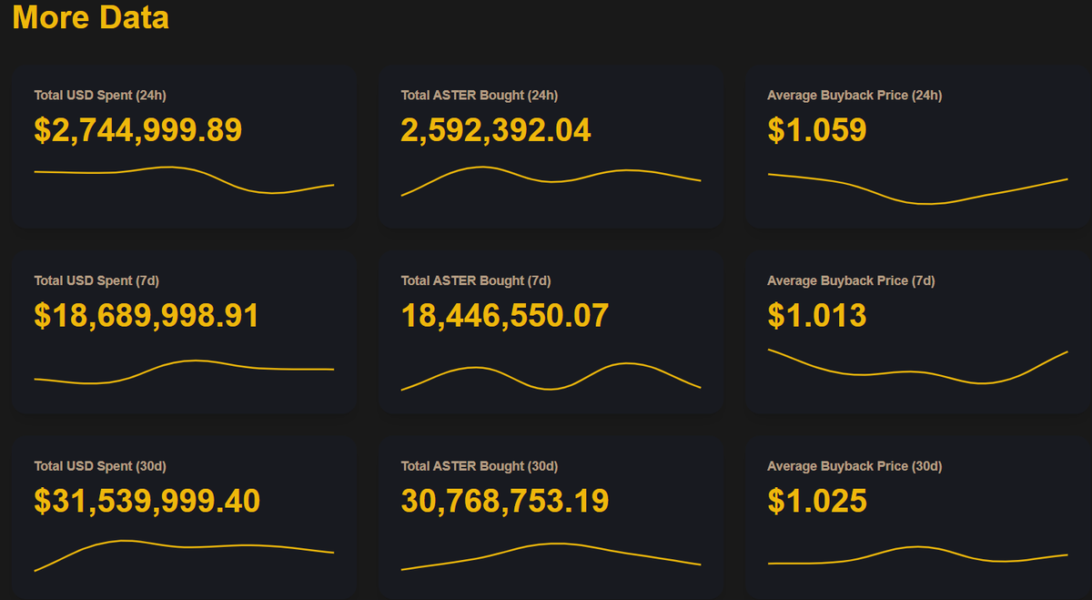 Defi Kang(DK)🔶 BNB tweet media