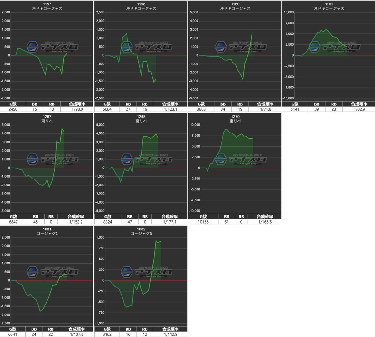 イリヤさん＠スロ on X