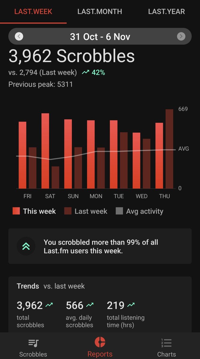 mini_minimo's tweet image. Thanks a lot, @b_cdapp for introducing the daily missions. I&apos;m on a 16-day streak 🥳