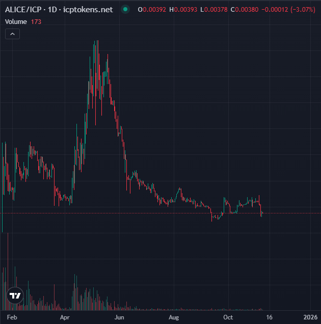 Omnia.ICP tweet media