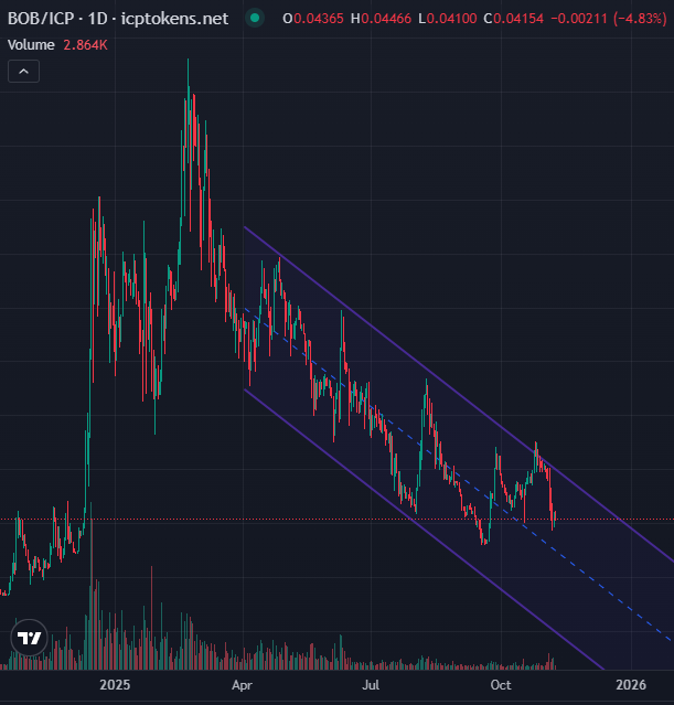 Omnia.ICP tweet media