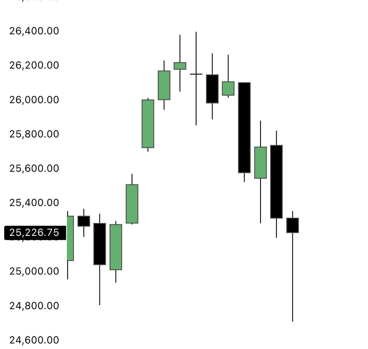 Well looks like #3 was the winner this week.