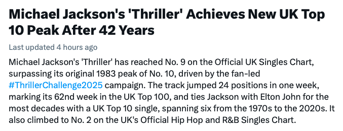 andjustice4some's tweet photo. The #ThrillerChallenge2025 team helped Michael to break records in the UK. Thriller single charted at #9, its highest chart position IN HISTORY.  Michael also ties Elton John for having a top ten hit in 6 different decades, but this is UK only. If Thriller hits the top ten on the BBH100, he will be the only artist in musical history to have a top ten hit in 6 different decades on the Billboard Hot 100.