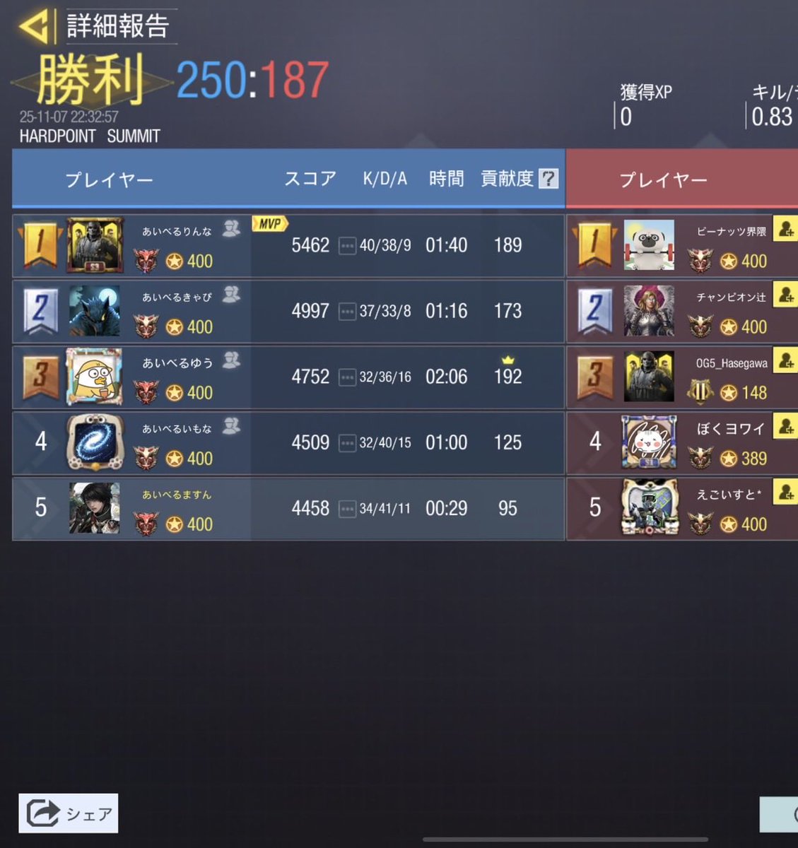 ivel_koushiki's tweet photo. 11月8日(土) 22時

VS 麦わらファミリー(@MFGetdaze )様
4-0WIN

本日はありがとうございました！
また是非宜しくお願い致します🙇‍♂️ https://t.co/nYkKWiOmwZ
