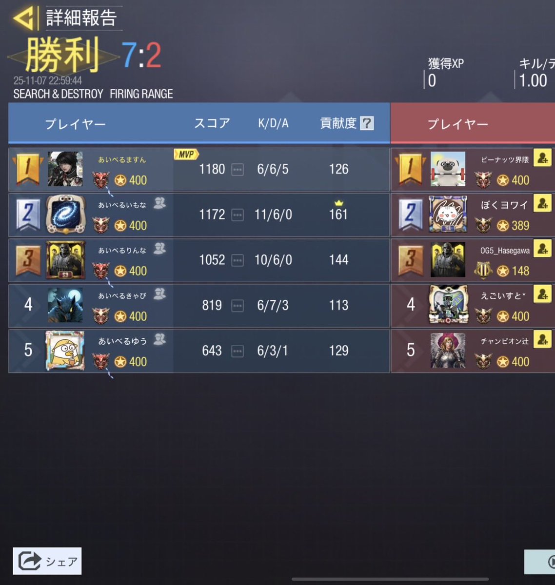 ivel_koushiki's tweet photo. 11月8日(土) 22時

VS 麦わらファミリー(@MFGetdaze )様
4-0WIN

本日はありがとうございました！
また是非宜しくお願い致します🙇‍♂️ https://t.co/nYkKWiOmwZ