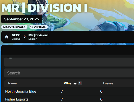 myst79_'s tweet photo. @iAtomicrl @BotanicaPan1c The funny thing is, this team does play in tiered competition (see below). It's still dumb that they are allowed to field pro players with literally 0 pushback. 
Valorant does this best imo with colleges like Winthrop competing at an actual T2 level and not pubstomping collegiate https://t.co/BciEhYzgin