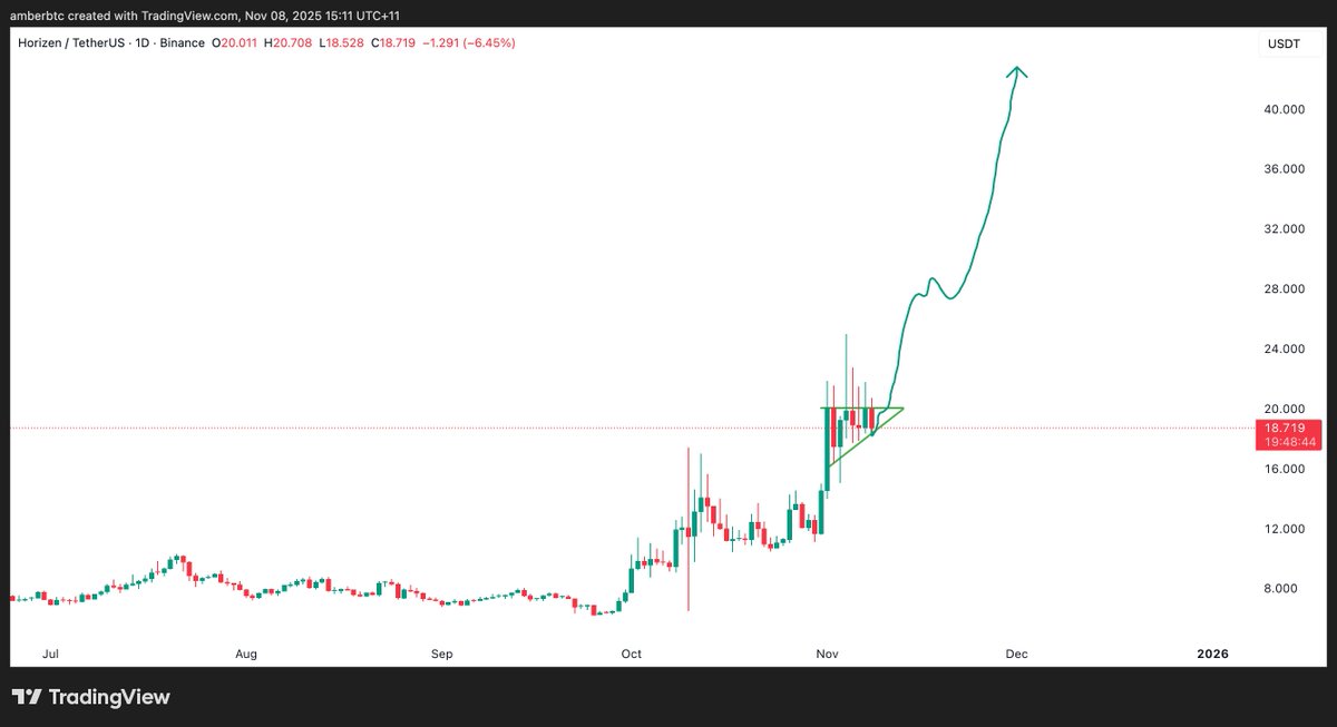 AMBERBTC888's tweet image. $zen 2x from original entry and gearing up for round 3