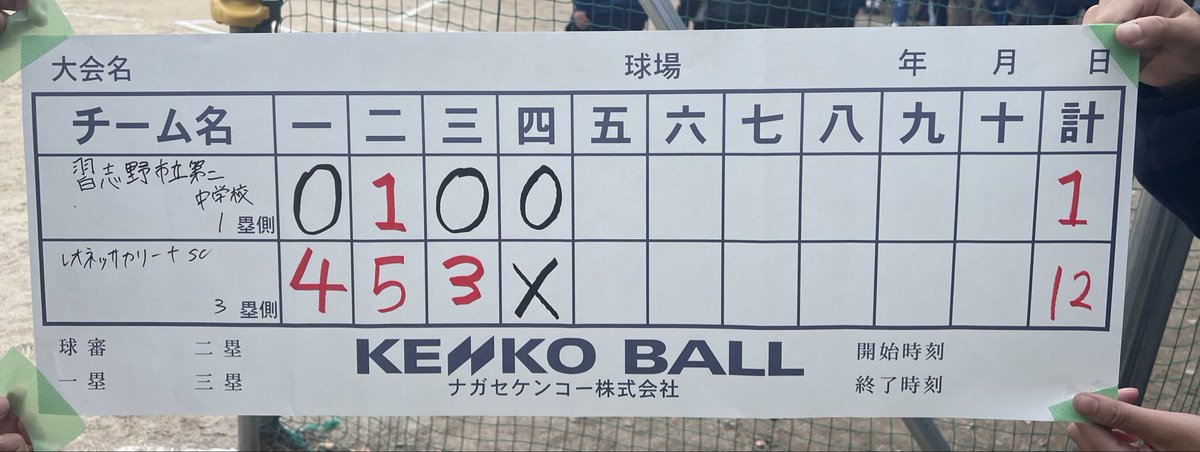 chiba_soft's tweet photo. 新人戦3日目

習志野市立第二中学校1-12レオネッサカリーナSC

第３位　習志野市立第二中学校🥉

#千葉県
#中学校
#ソフトボール
#新人戦
#県大会
#スポーツの秋 https://t.co/1X92vLf0lo