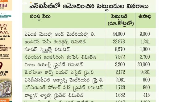 Awsdevops220031's tweet image. rajamouli #SSMB30 #maheshbabu vantara amaravati amaravathi vijayawada guntur #nandyaltimes nandyal kurnool #andhrapradesh #kadapa kadapa kakinada machilipatnam #machilipatnam vizag #vizag telugu #visakshapatnam #bapatla ongole rajamunddry tirupati #tirupati