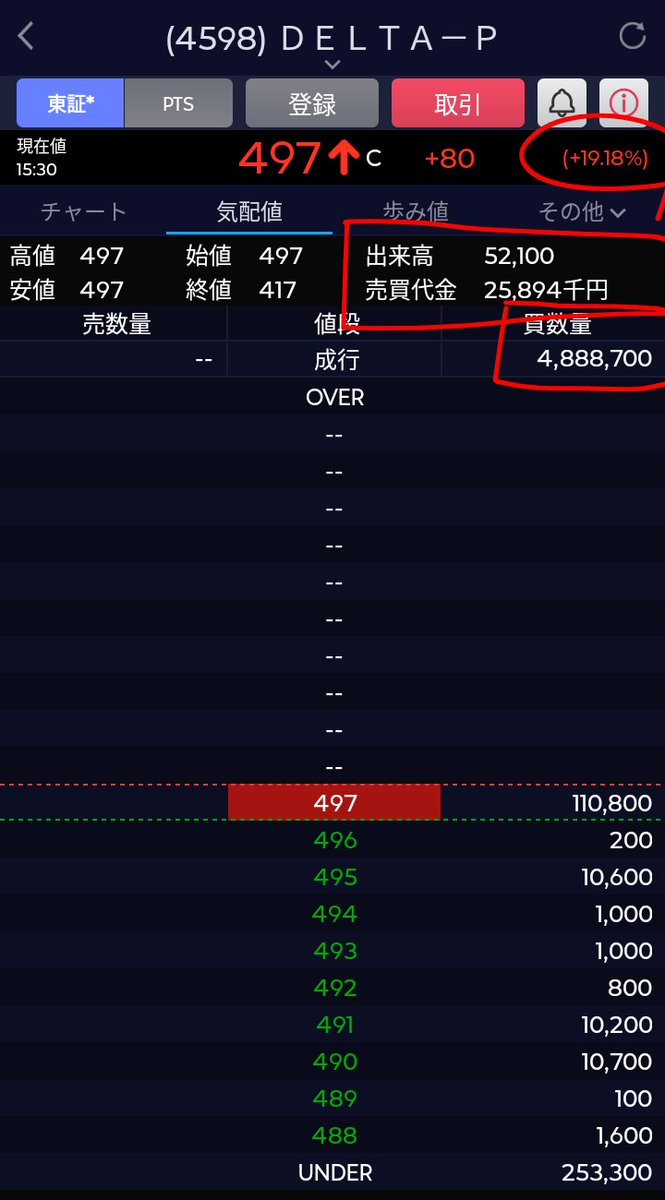 必ず上がる株 : 大底値方程式が見つかった! 損する人がいるなんて信じられない 大損貧乏w (@kanetoyokubo) / Posts / X
