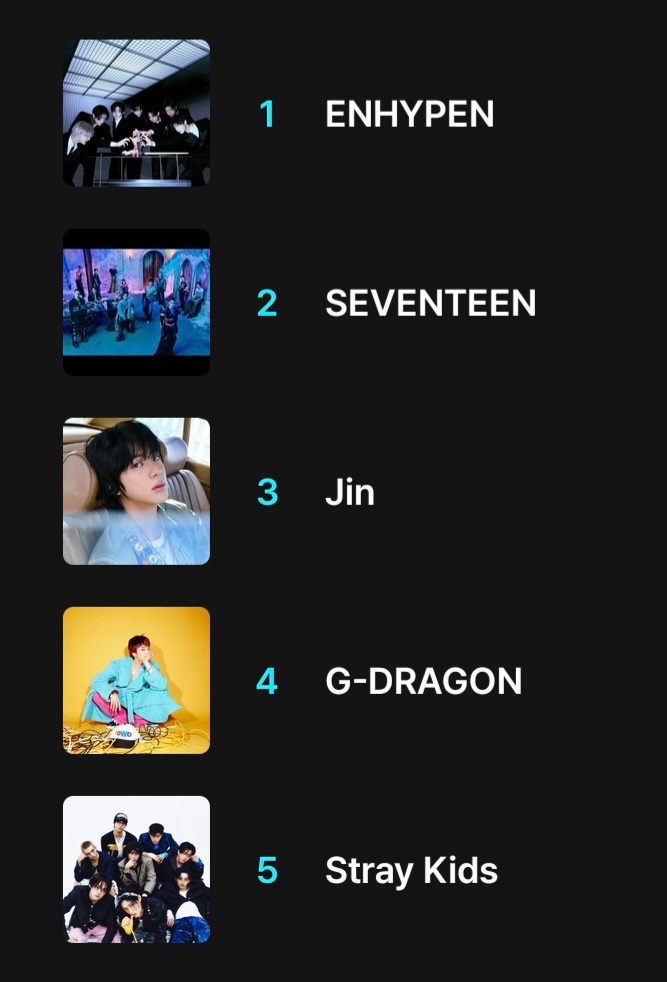 5starChanniehug's tweet photo. We've dropped to 5th place! This is a wake up call! We only have a couple of days to pull this back! Please keep voting &amp; fighting! Stay are loyal, fearless and relentless, we support our boys to the end let's keep making @Stray_Kids proud! 

I vote #StrayKids for #2025MAMAVOTE https://t.co/DiUDE8UCr0