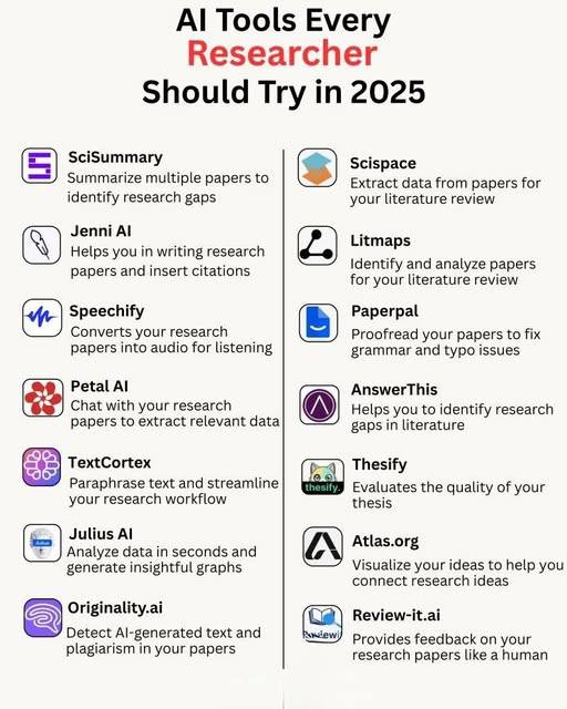 master_and_phd's tweet image. أدوات الذكاء الاصطناعي التي يجب على كل باحث تجربتها في عام 2025