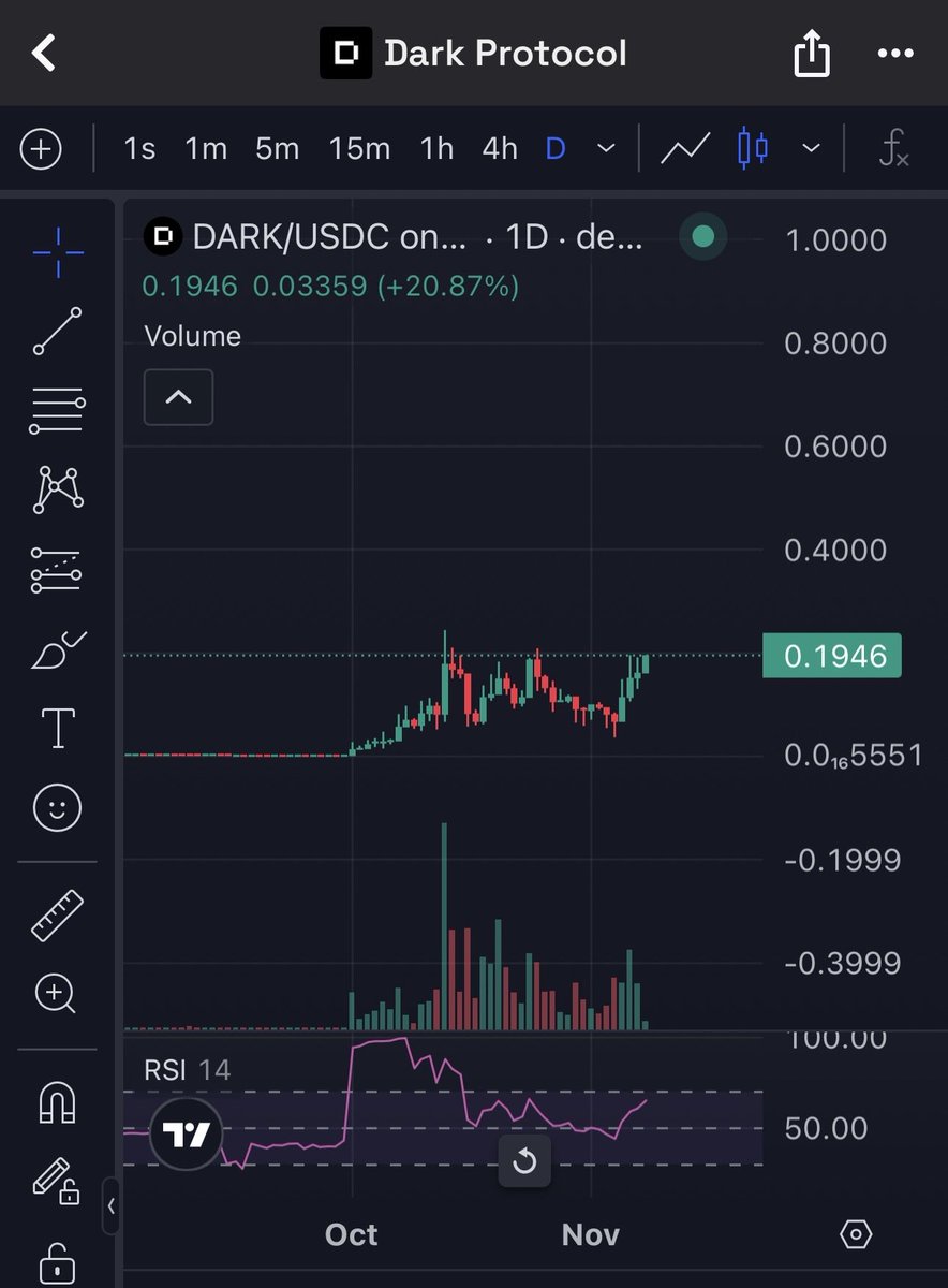 We will see $5 soon anon $dark