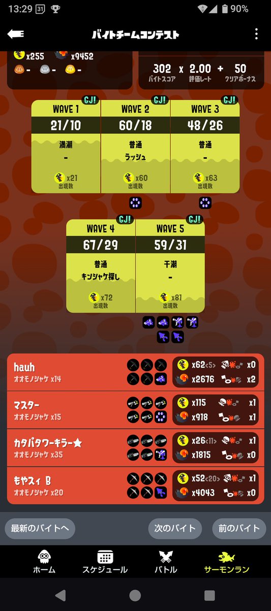 この結果からすると...ボーダー260で予想だしときます