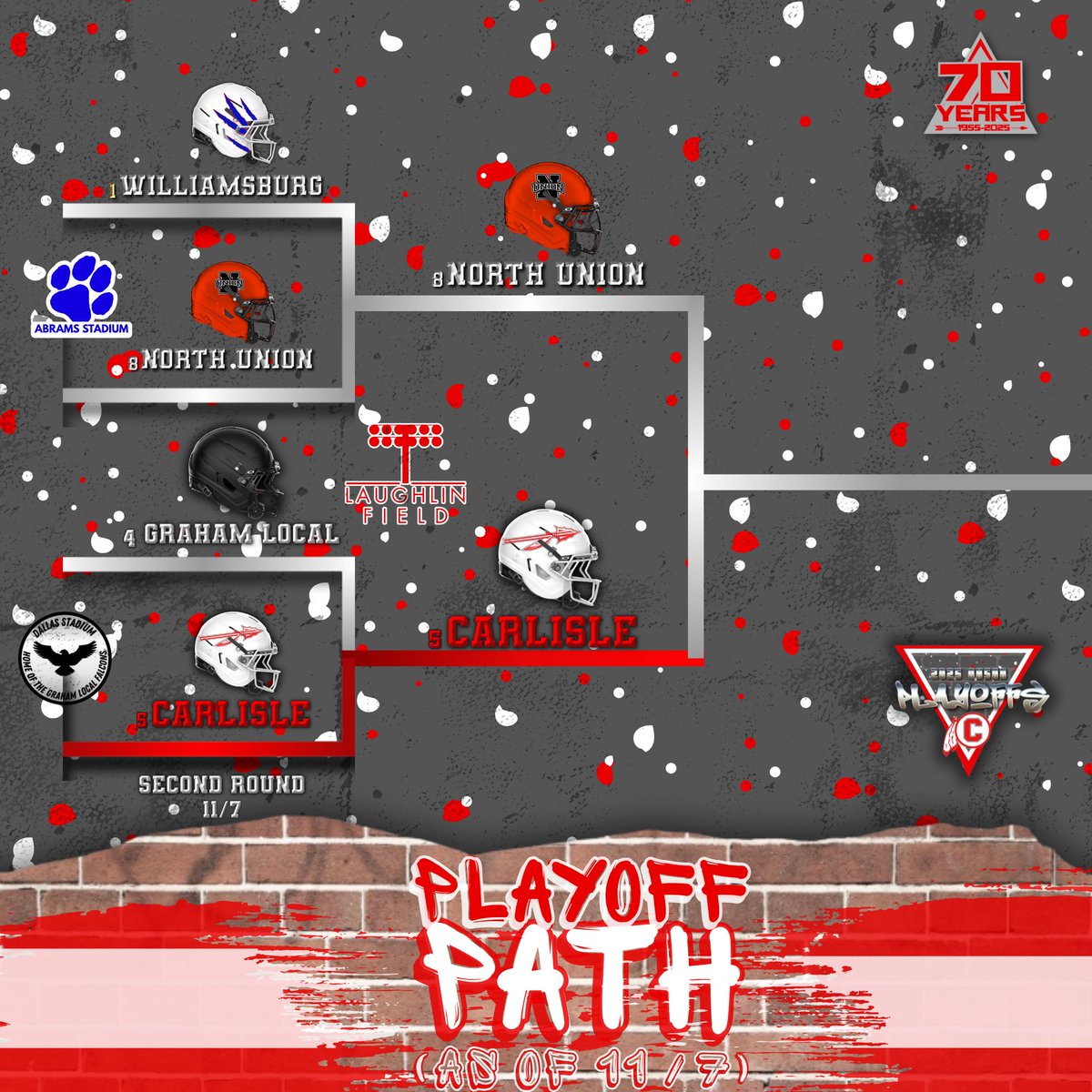 CarlisleFBall's tweet image. The path continues!

#tribepride 
#1family1tribe