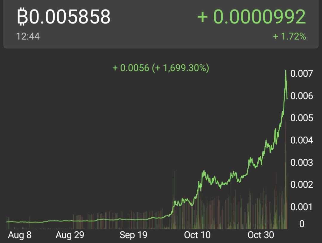 One of my better timed trades.
Sold half my ZEC, as I didn't want to be greedy after a 6x.

Straight into BTC - decent addition to the stack.