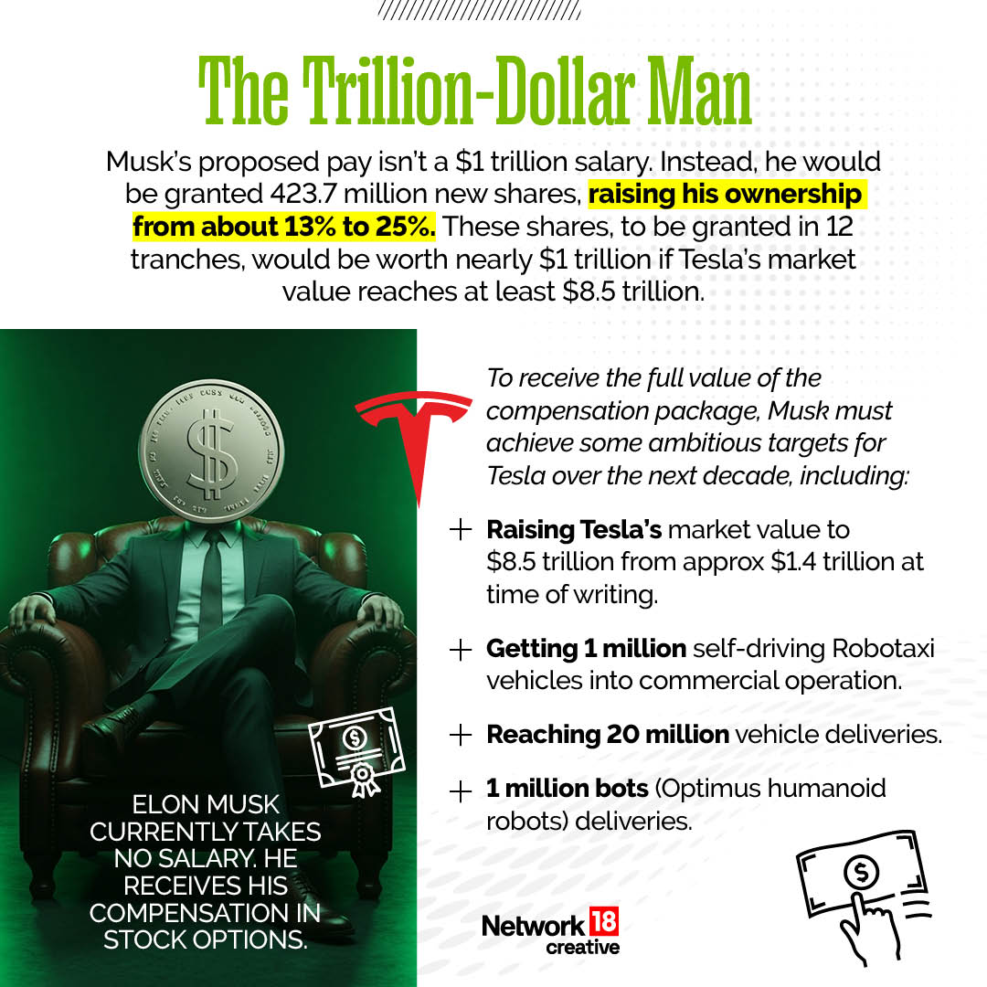 RashmiSC's tweet image. Elon Musk could earn $1 trillion... this new pay deal could make him worth more than most countries. Take a look... 👇

#Infographics #VisualStorytelling