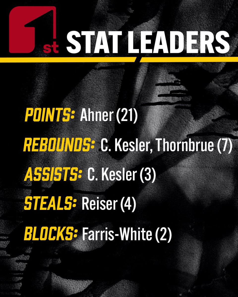 CSI_MBB's tweet image. Battle for the Boot championship match, here we come!