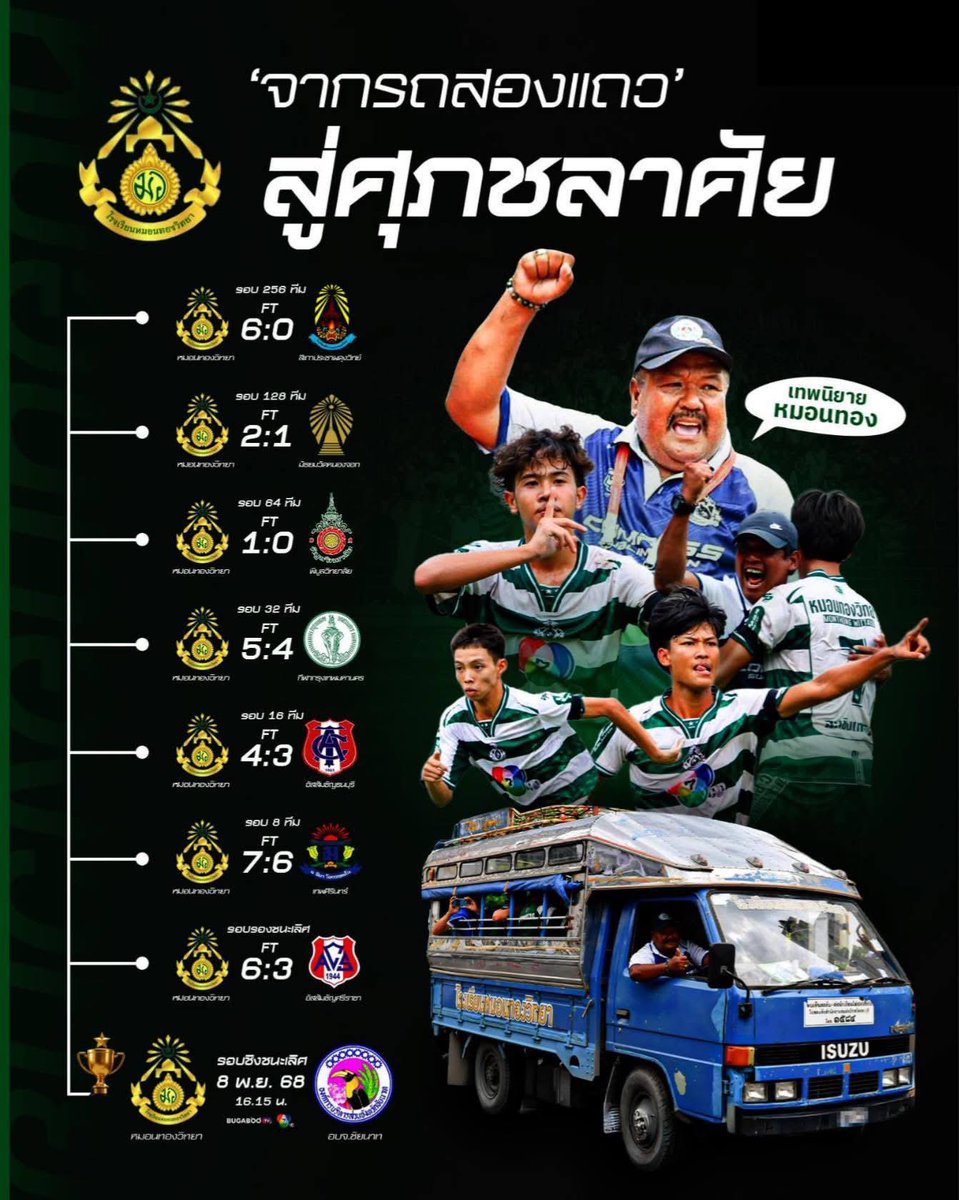 จากทีมที่ไม่มีใครคาดหวัง… สู่ “รอบชิงแห่งปี” ⚽💚
หมอนทองวิทยา จากฉะเชิงเทรา
ไม่มีสนามหรู ไม่มีงบ ไม่มีชื่อเสียง
แต่มีหัวใจ และความเชื่อว่าทำได้
นี่ไม่ใช่แค่ฟุตบอล แต่มันคือ “ชีวิต” และ “โอกาส”
#หมอนทองวิทยา #7HD #ทีมม้ามืด #ฟุตบอลนักเรียน