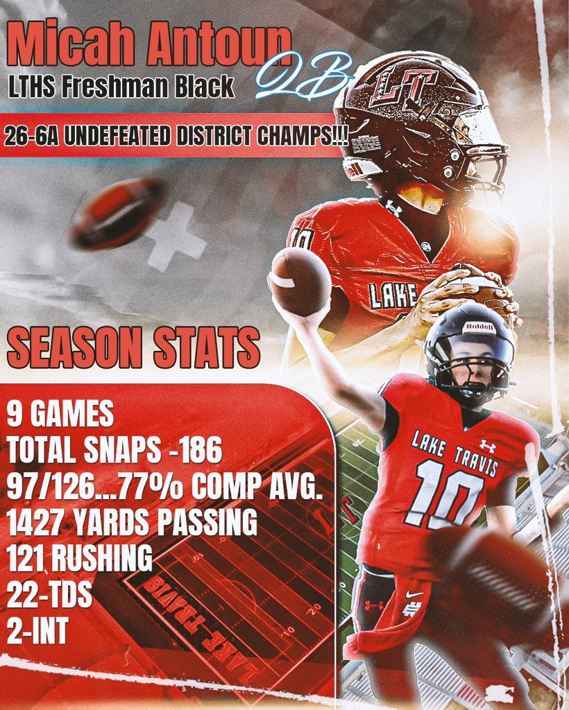 MicahAntoun's tweet image. -2025 Stats &amp;amp; Highlights-
Undefeated 26-6A District Champs
Total Snaps-186 
97/126...77% Comp Avg.
1427 yards passing
121 rushing 
22-TDs
2-INT
 #QB #Class29 #lthscavsfootball 

@TommyMangino 
@CoachHankCarter