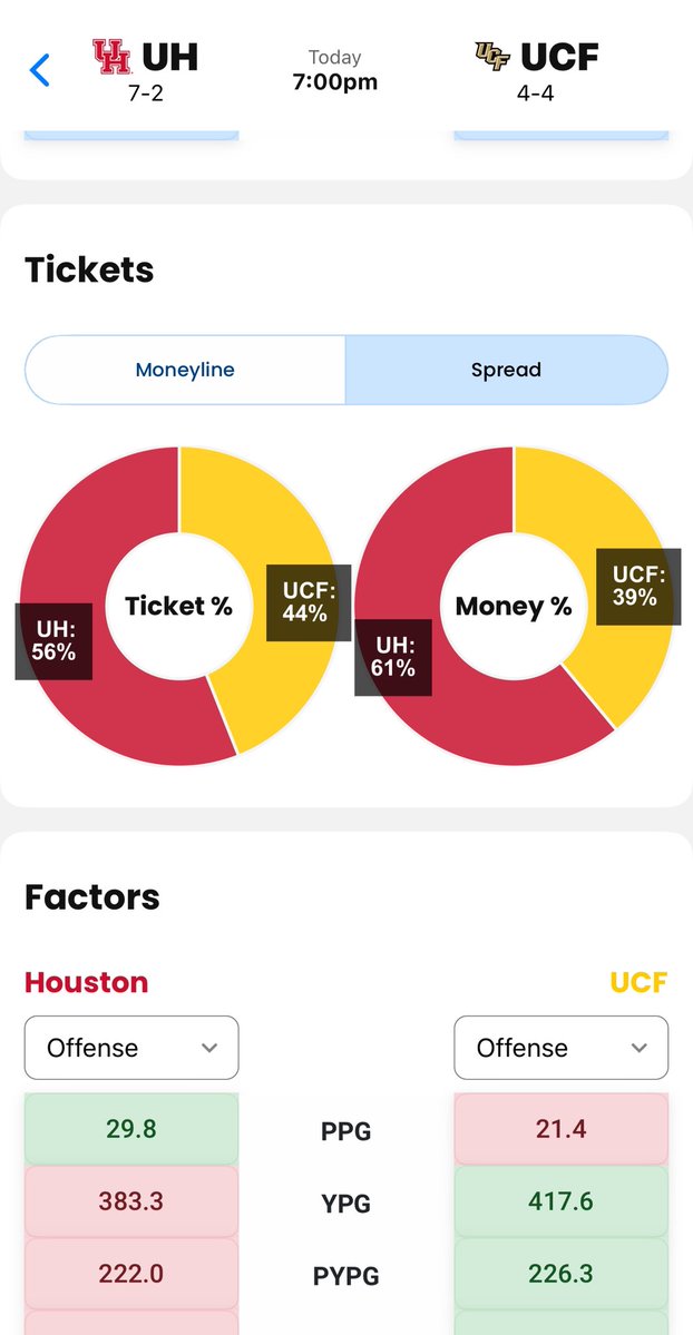 LineProphetLLC's tweet image. Houston 🤑👏

Cash out 4th straight in the free Discord channel with this 😓 of a game!

💬 Join free Discord 👉 discord.gg/pJjmnhvFWw

📲 Get app access 👉 LineProphet.com/packages