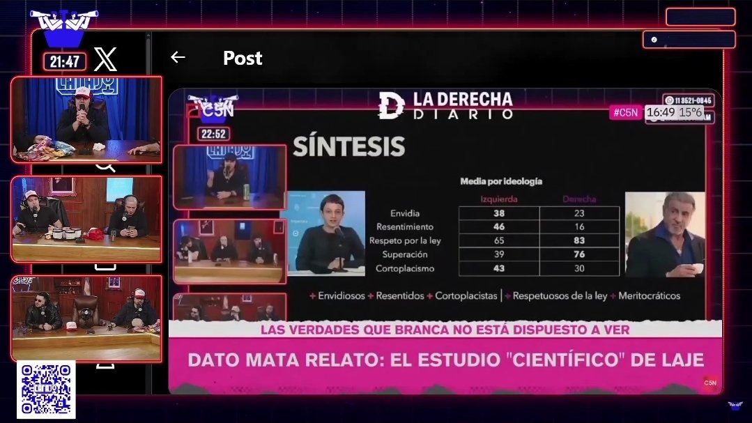 La Misa de Dan reacciona a un video que subió La Derecha Diario de C5N reaccionando a un video que subió La Derecha Diario sobre la Misa de Dan. Qué época para estar vivo.