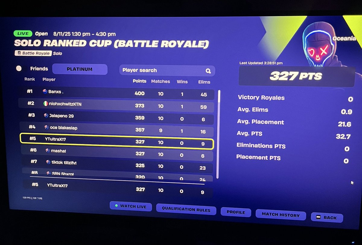 5th place in SOLO RANKED CUP 🏆