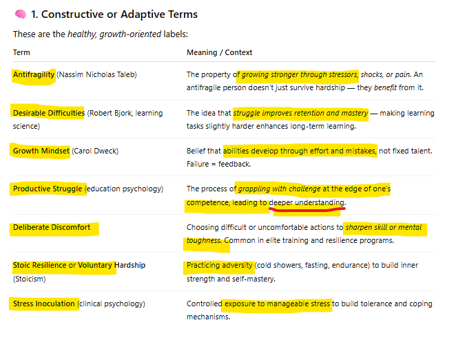 princes59895830's tweet image. Hardship conditioning, Pain tolerance training  et al...

These explain 
   "Why we, at times, make things harder than it really is" 👍 

       "We are (actually) preparing for 
           GREATER ACHIEVEMENTS in the future !"