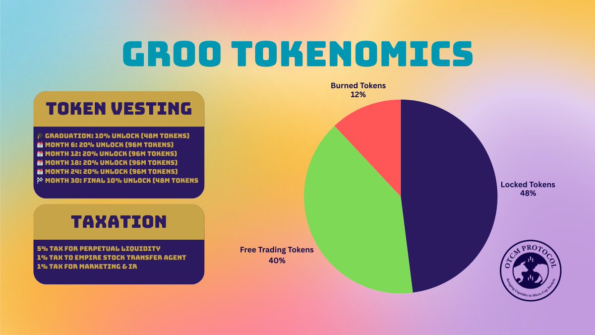 OTCM Protocol tweet media