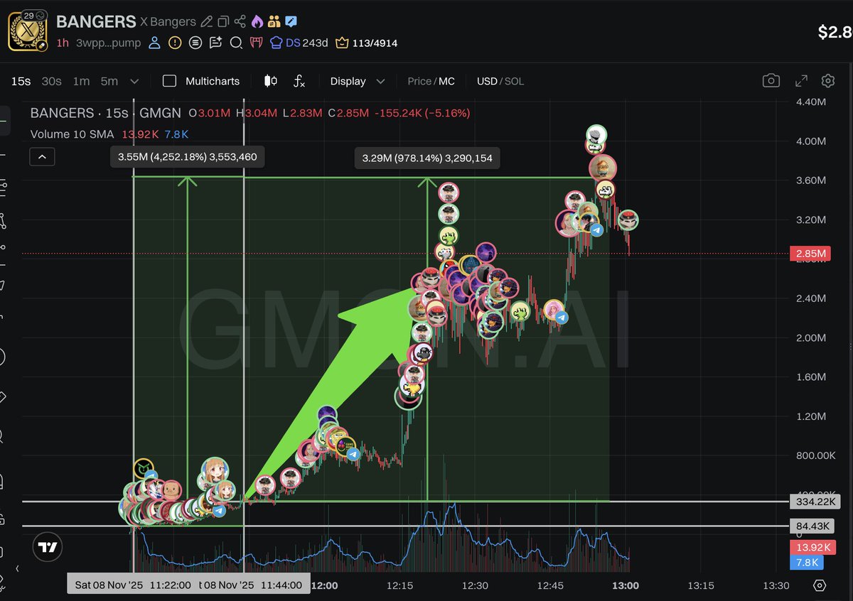 ThePrinter_ICM's tweet image. gBANGER 
+30X (SuperDegen signal)
+8X (Degen signal)

3wppuwUMAGgxnX75Aqr4W91xYWaN6RjxjCUFiPZUpump

Onchains are quite trash but timely IN!