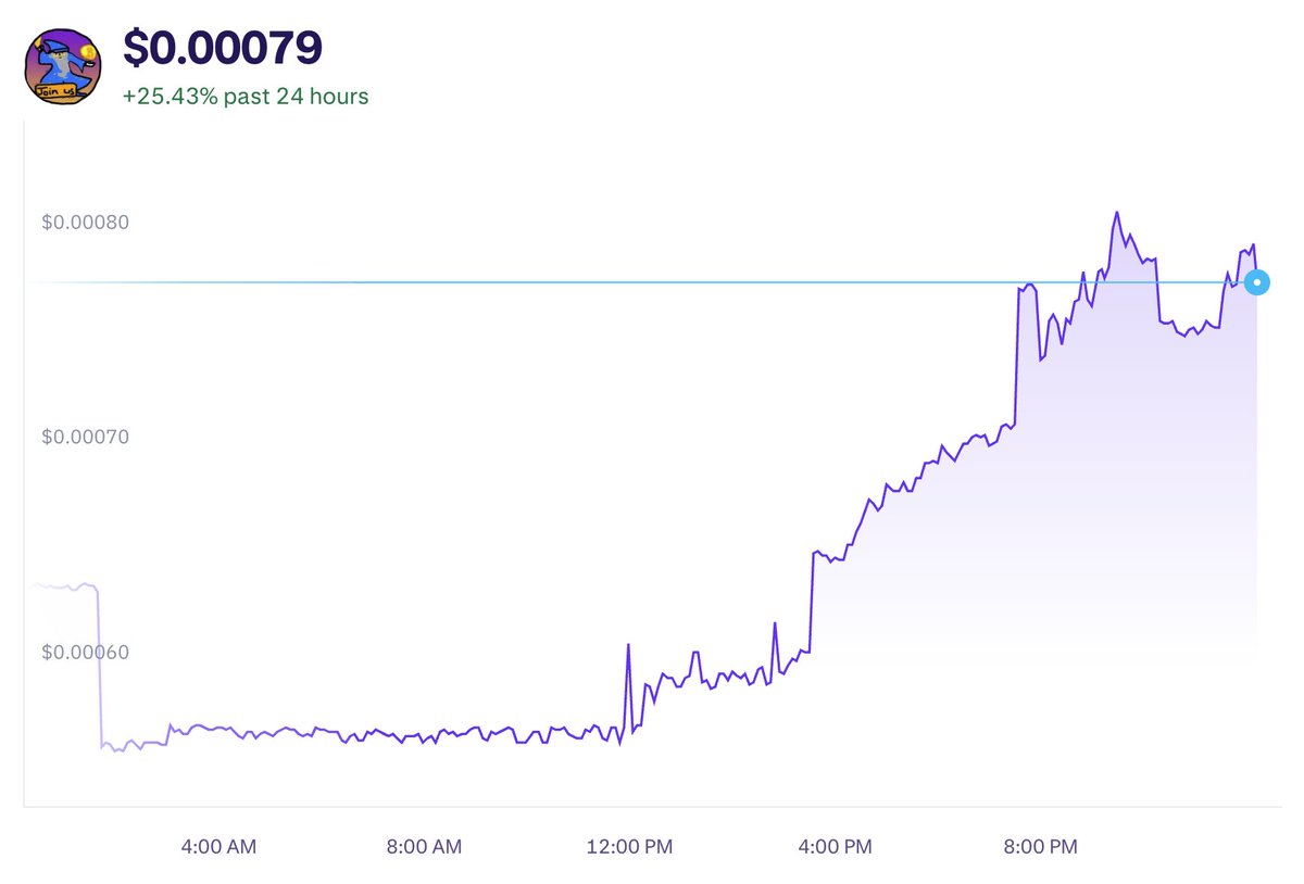 BREAKING: The Runes memecoin $MIM is surging up +25.4% today