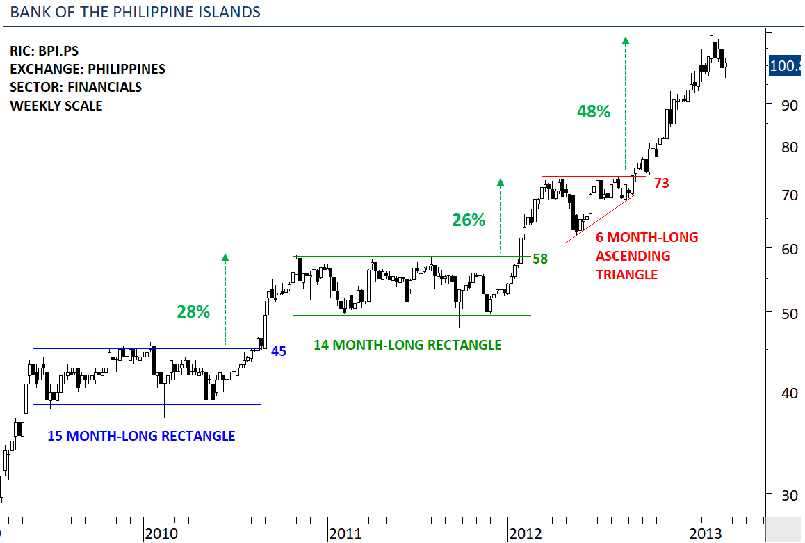 I find it really unfortunate for those who attack/criticize and mock the names we chartists give to patterns.

I worked with many sceptics over the years. Their first experience with charts was wrong. Charts failed them because they were thought the wrong way.

They were promised
