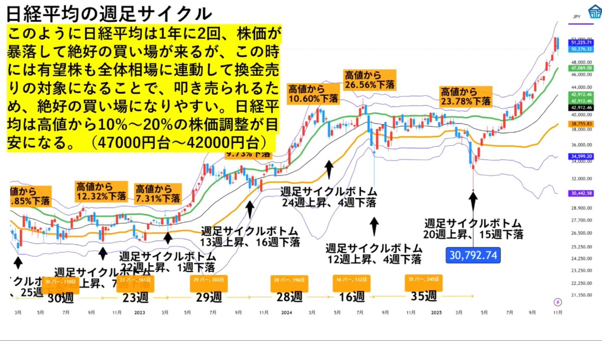 ranan　5月③ マゼラン on X