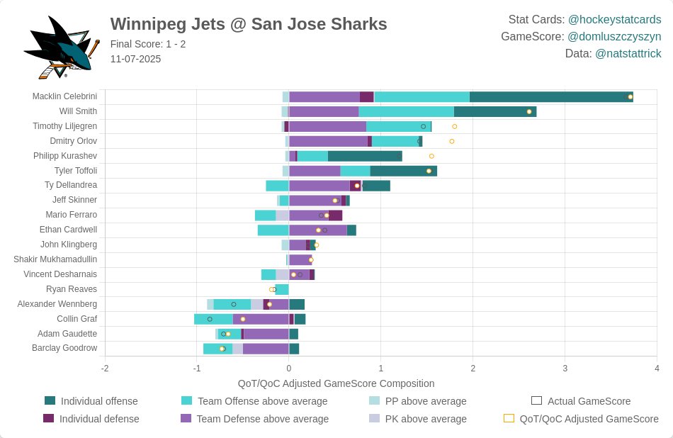 HockeyStatCards tweet media