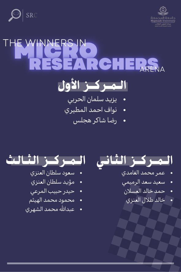 #نادي_البحث_العلمي يُهنئ ويُبارك للفائزين في تحدي Micro Researchers Arena،
الذين تميّزوا بأفكارهم البحثية وسط منافسة قوية جمعت أكثر من ١٢٤ باحثًا وباحثه🌟!

نفخر بما قدّموه من مستوى رفيع يليق بالبحث العلمي..

#نادي_البحث_العلمي 
#جامعة_المجمعة
#من_الاندية_يصنع_الأثر