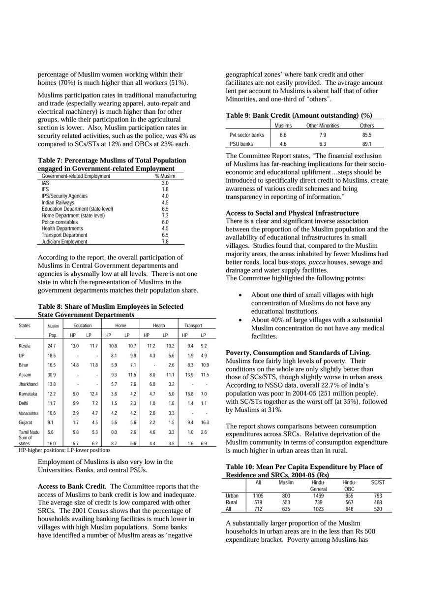imrankehwah's tweet photo. Sachar data exposes a truth Kashmir cannot ignore: 31% of Muslims lived below the poverty line, one-third of Muslim-majority villages had no schools, and banks marked many Muslim areas as “negative zones,” restricting credit and opportunities. This deprivation is structural and measurable. Yet Kashmir is still governed by outdated assumptions in reservation, welfare and development policy.
When evidence clearly shows where the disadvantage lies, the system must correct itself. Kashmir needs data-driven reforms that prioritise education, health, credit access and fair representation. Real justice begins with real numbers.
#DataFirst #Justice