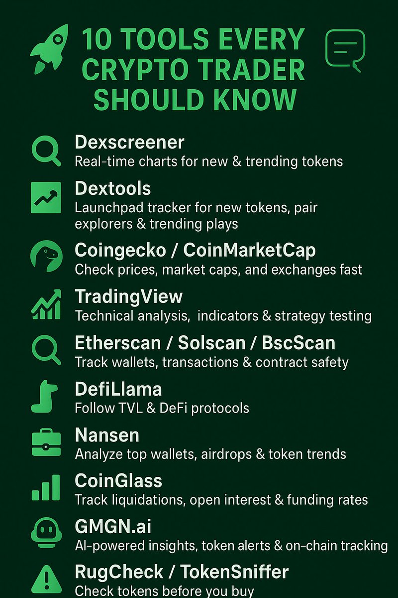 cryptobyGP's tweet image. 🚀 10 Tools Every Crypto Trader Should Know (Thread 🧵)

Crypto moves fast — profits favor those who move smart and early.

Here are 10 tools to help you trade sharper, spot gems sooner, and dodge rugs 👇