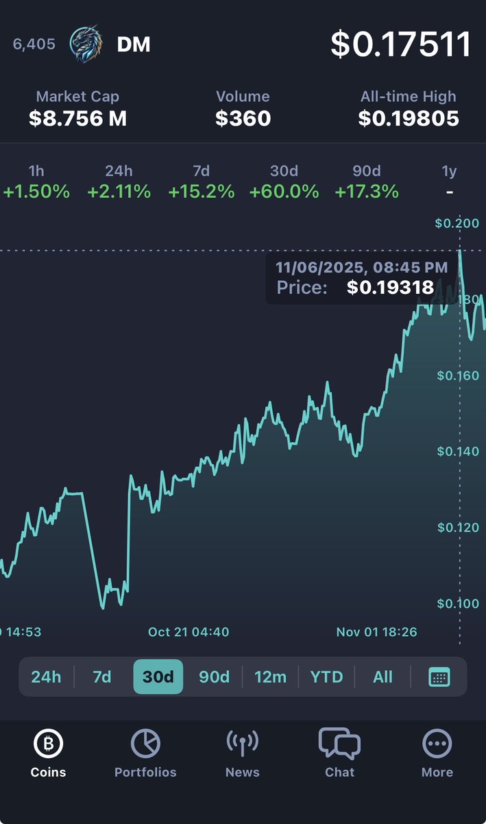 DM_coin_'s tweet photo. Building 🙌

#DMcoin #DragonOfMetaverse #CryptoCommunity #Web3 #Altcoins #Metaverse #Blockchain #HoldDM #Crypto #BullRun #DMArmy #solana #solanadefi https://t.co/Jgs1Jw6PAD