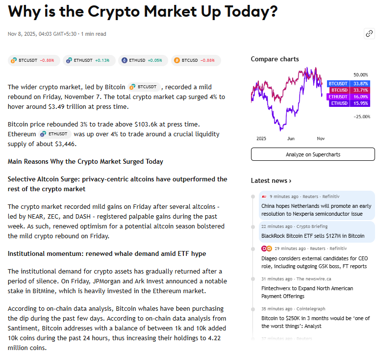 web3_future_'s tweet image. 🚨🚨Why is the Crypto Market Up Today?

The wider crypto market, led by Bitcoin BTC USDT, recorded a mild rebound on Friday, November 7. 

#Bitcoin #BTC #ETH #web3 #Crypto #Solana #memecoin #Blockchain #PDPD #Deadpoolswap #Web3Future #CryptoMarket #PeggyArmy #pdpd #Memecoins