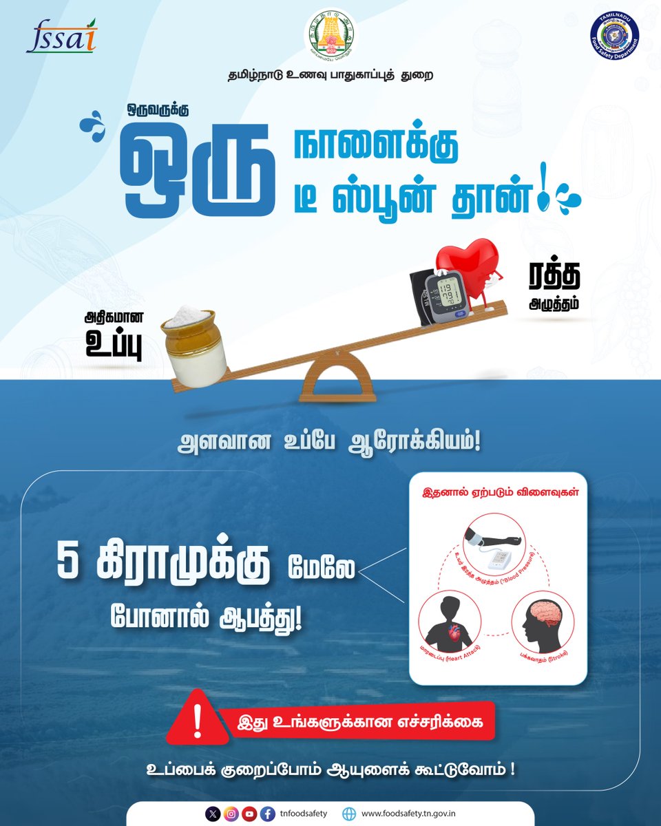 tnfoodsafety's tweet image. சமையல்ல அதிக உப்பு... அதுதான் நிஜத் தப்பு! 😠

ஒரு நாளைக்கு 1 டீ ஸ்பூன்  போதும்! அதுக்கு மேல போனா, உங்க BP (ரத்த அழுத்தம்) உங்களை நிஜமாவே 'டார்ச்சர்' பண்ணிடும்!

உப்பைக் குறை! ஆயுளைக் கூட்டு! 

#TNFoodSafetyAlert   #SaltReduction 
#HealthyChoices  #Eatright #FSSAI  #Publichealth