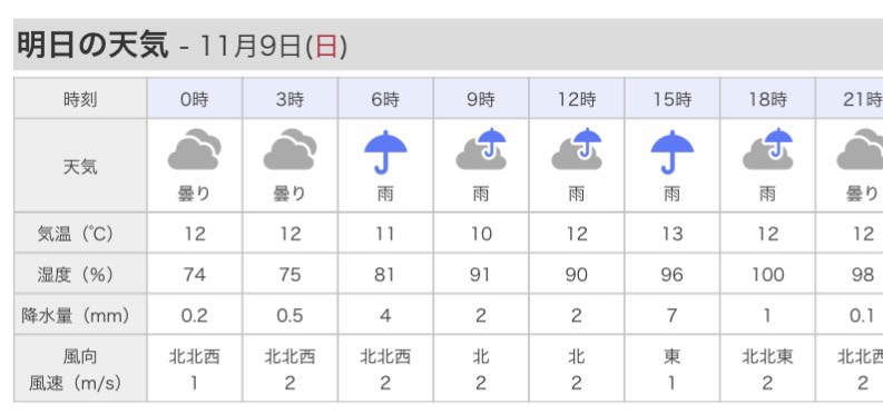 j__base's tweet image. 何だよ〜〜〜〜〜⁉️
明日朝からR7乗って行こうかと思ったのに雨。。。。。
折角、密林でポチった中華な電熱グローブ試そうと思ったのに(⁠´⁠;⁠︵⁠;⁠`⁠)