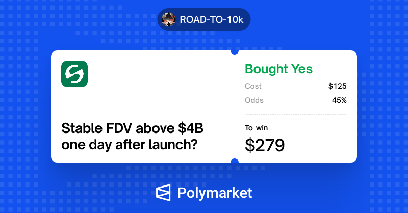 liticrypto's tweet photo. Update from $500 -> $10,000 challenge

So far I have posted these two bets. Premarket $6.2B, competitor Plasma = $3.2B (minus 85%). Perhaps I will leave before the listing takes place. $STABLE $10B LFG 🚀

#polymarket #stable #premarket https://t.co/oAab5kO5wX