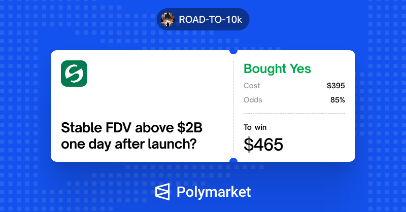 liticrypto's tweet photo. Update from $500 -> $10,000 challenge

So far I have posted these two bets. Premarket $6.2B, competitor Plasma = $3.2B (minus 85%). Perhaps I will leave before the listing takes place. $STABLE $10B LFG 🚀

#polymarket #stable #premarket https://t.co/oAab5kO5wX