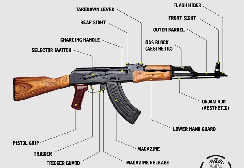 Take time, Get familiar:  you may need this kind of info soon. 

AK -47