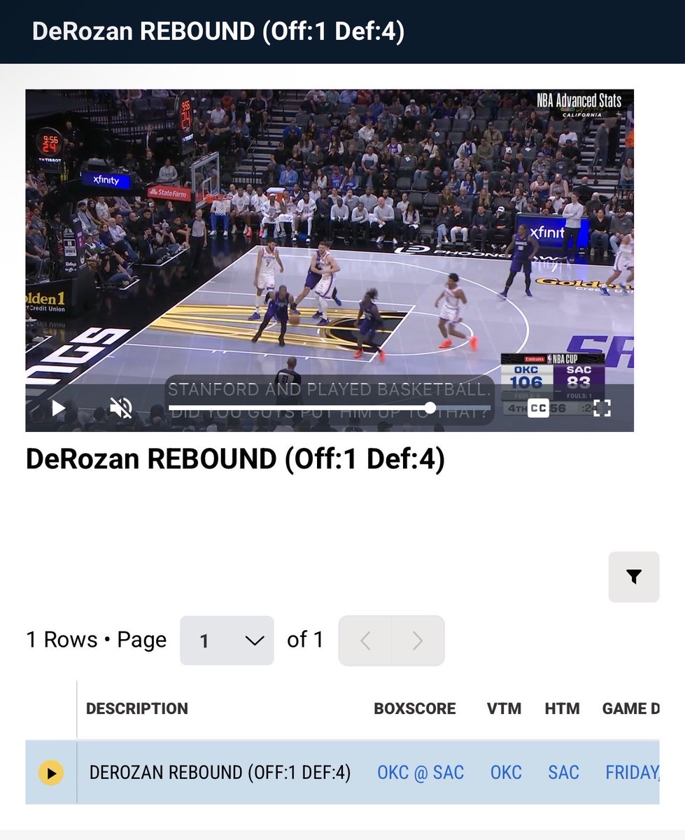 RockyTopTy's tweet image. Caught it in 4K bro. Are the NBA stat keepers incompetent, blind, or do they think all the players look the same?